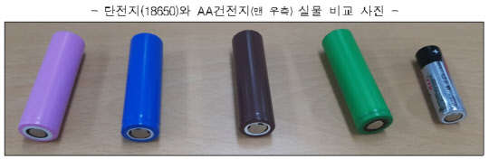 제공 : 산업통상자원부